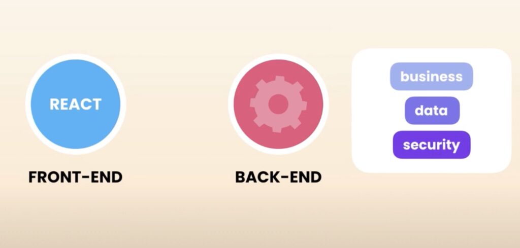 React入门(六)– 连接后端 – 可乐米技术之路